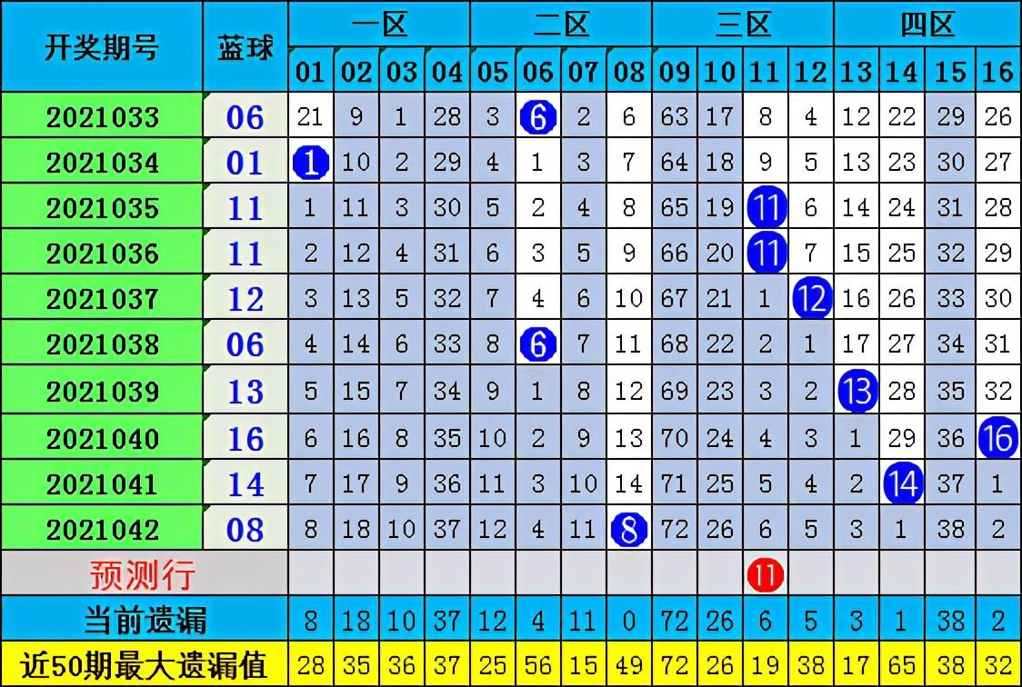 揭秘双色球21043期开奖结果，彩民们的期待与惊喜