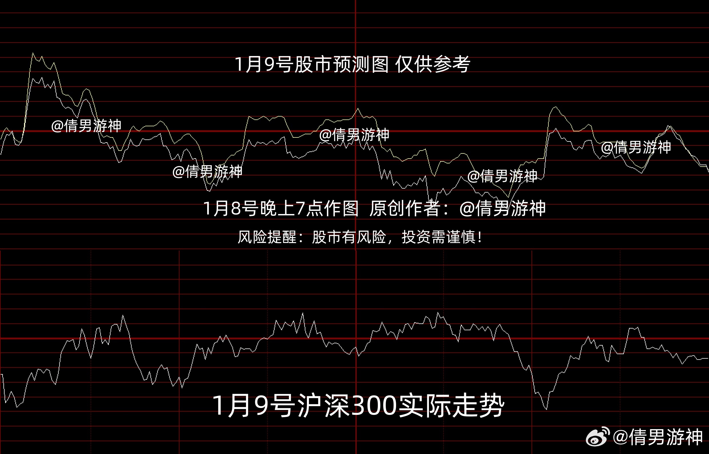 解析A股大盘走势图，洞察市场脉动与投资策略