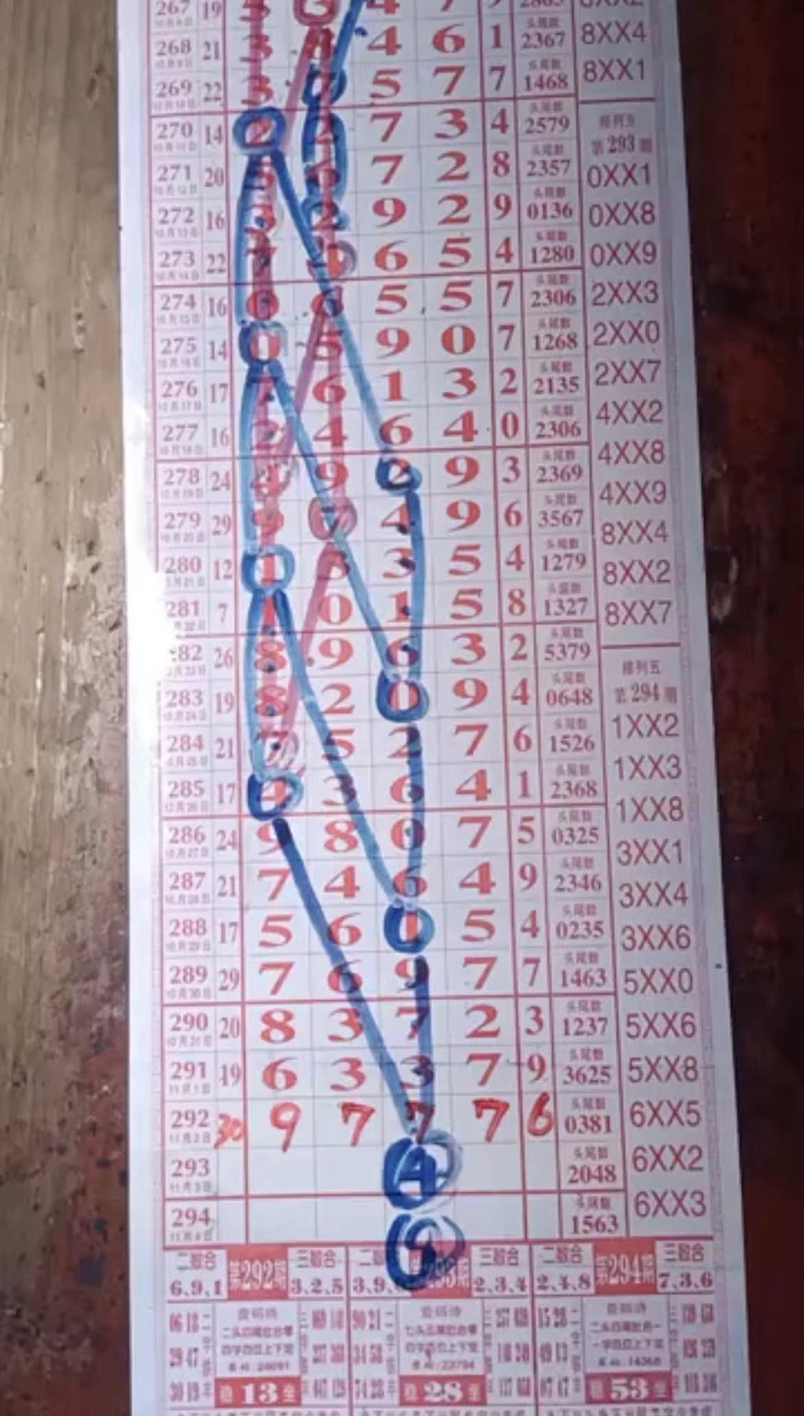 排列五走势图，500期图的奥秘与必胜之道
