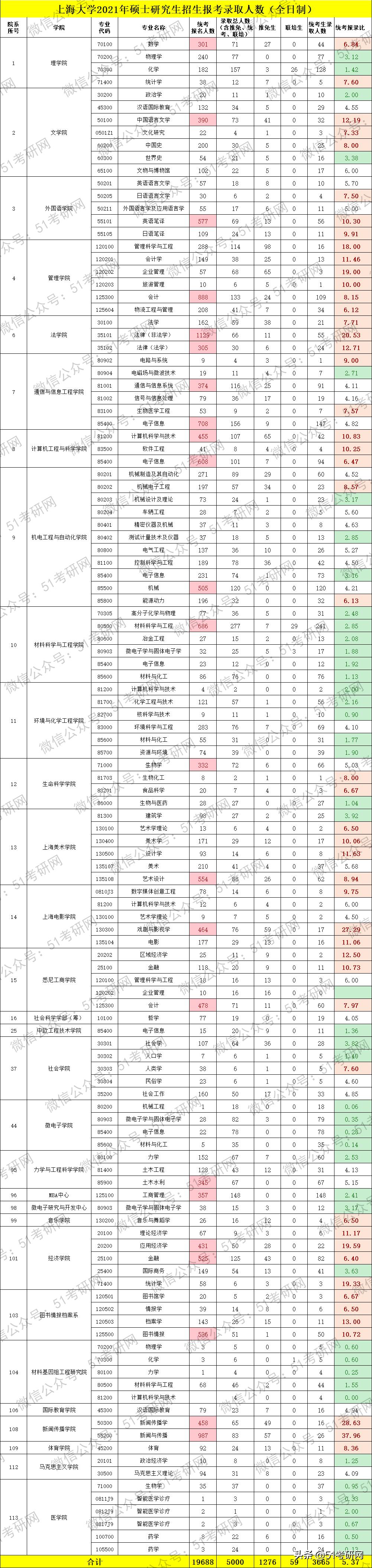考研报录比查询，理性决策的智慧之选