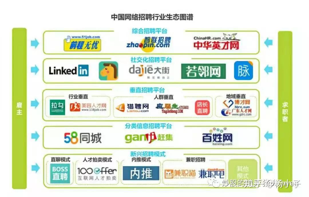 百姓网与58同城，中国分类信息市场的双雄对决