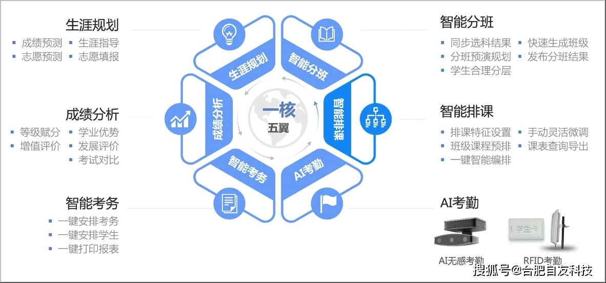 2049年，未来教育——探索录取结果查询入口的智慧之旅