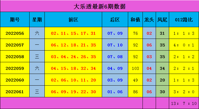 预测大乐透星期六走势，数据与趋势的深度剖析