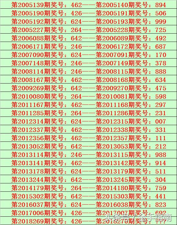 排列三今晚试机号426，揭秘数字背后的奥秘与预测技巧