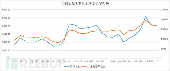 排列3组选走势图专业版(带连线)深度解析，洞悉数字彩票的奥秘