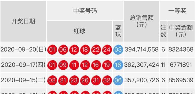 双色球开奖 第9页