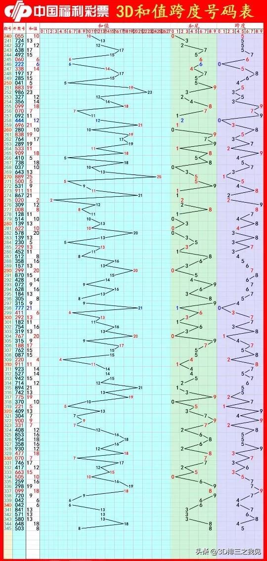 福彩3d汇总字谜，揭秘数字背后的智慧与乐趣