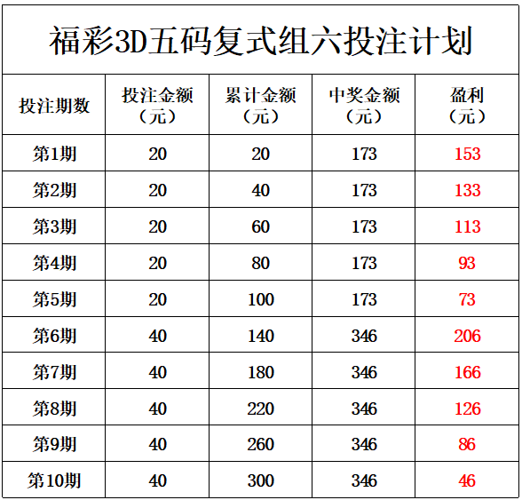 揭秘双色球9+1复式投注的魅力与收益分析