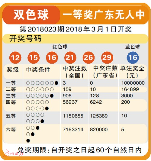 探索双色球2018年第34期，数字背后的幸运与智慧