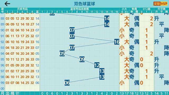 双色球蓝球的奥秘——专家视角下的精准预测策略