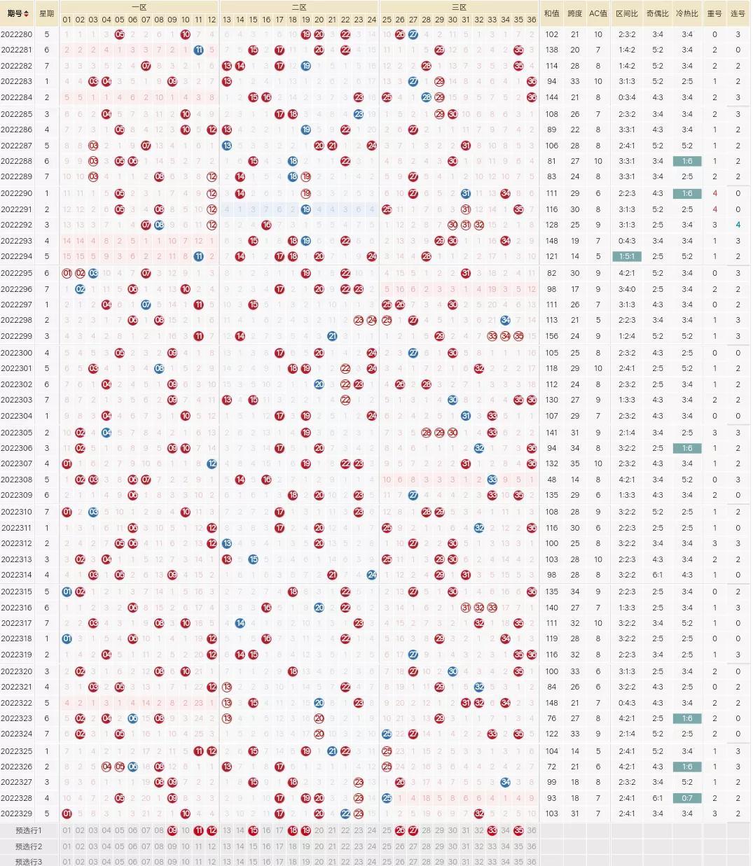 山东十一选五手机版走势图，数字背后的智慧与策略