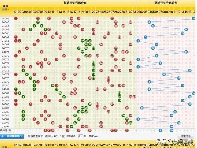 今晚双色球，揭秘中奖号码的奥秘
