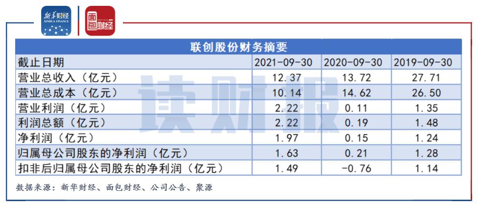 历史同期开奖结果汇总，双色球第142期的奇妙之旅