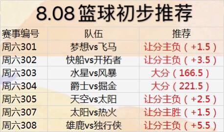 NBA比赛时间安排的奥秘与影响