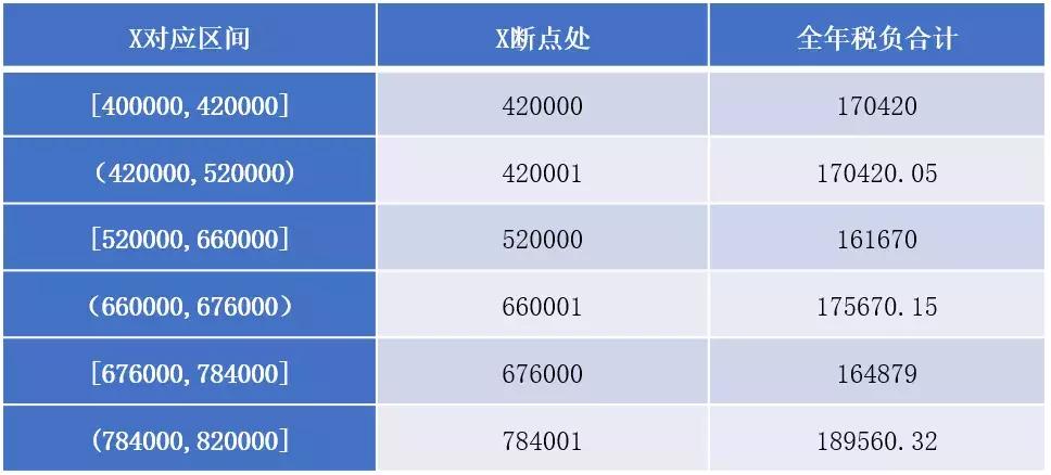 年终奖个税计算器的使用与意义——精准规划，合理避险的财务工具解析