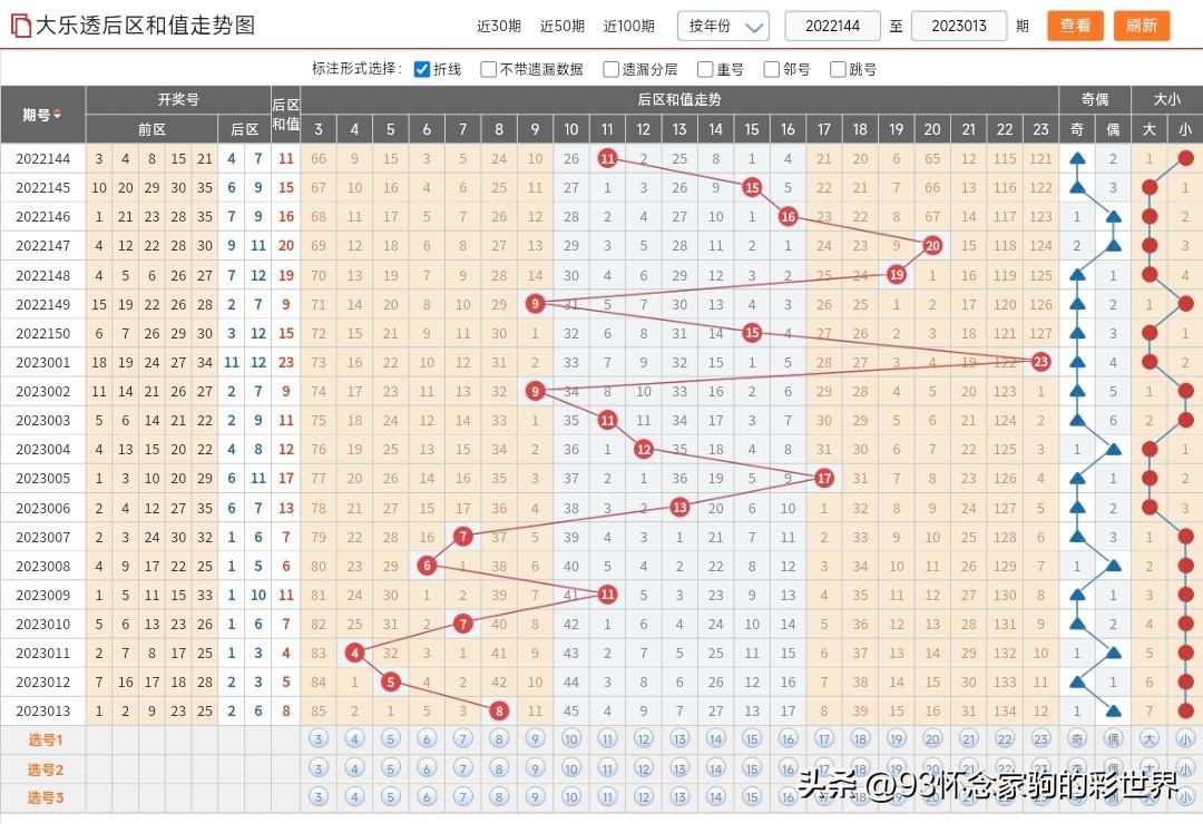体育彩票大乐透23014期中奖查询，揭秘幸运的瞬间与期待