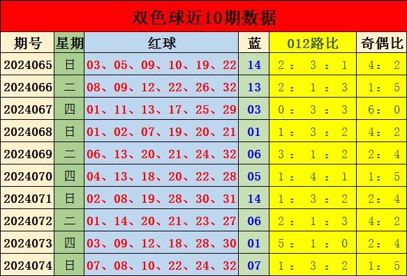 双色球探索