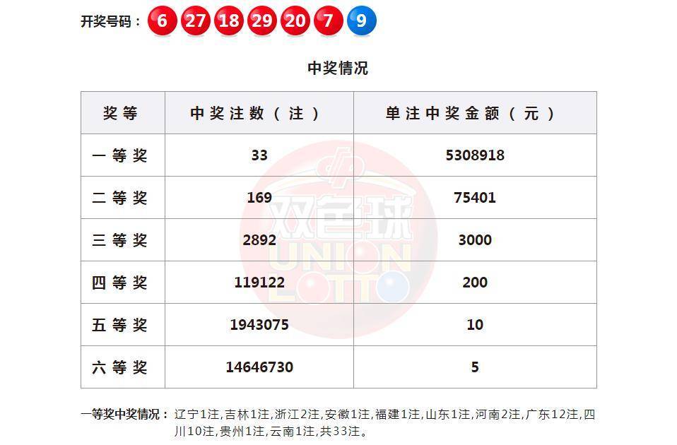 探索中国福利彩票双色球第45期，揭秘中奖秘诀与查询指南