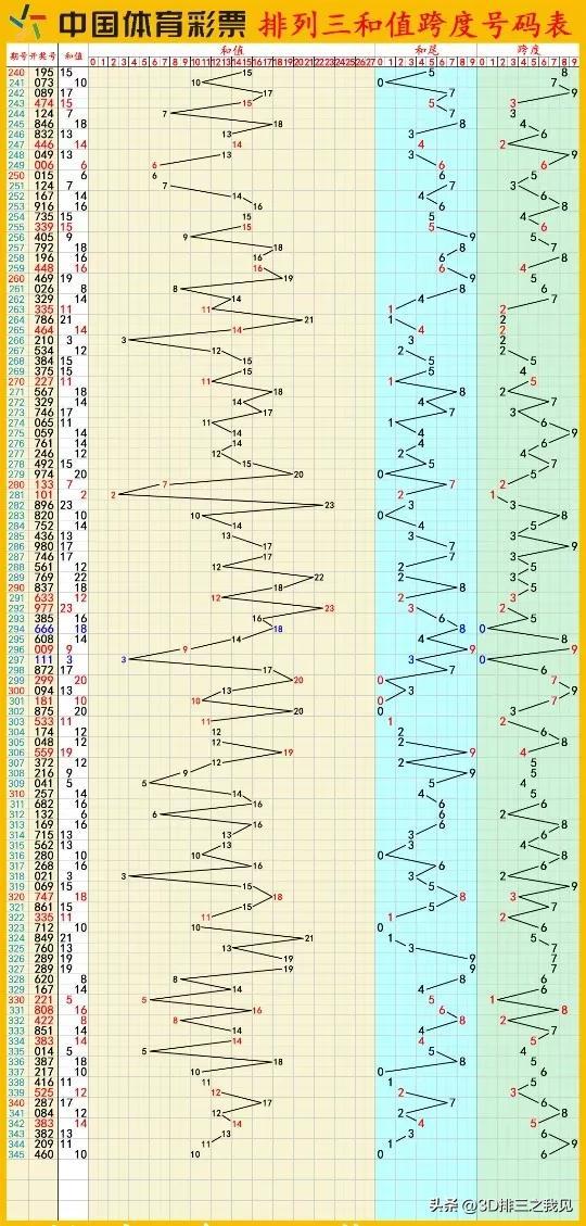 今日3D排三开奖结果揭晓，探索数字背后的幸运与惊喜