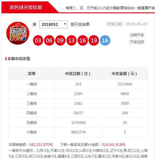 102期，双色球开奖结果回顾与趋势分析