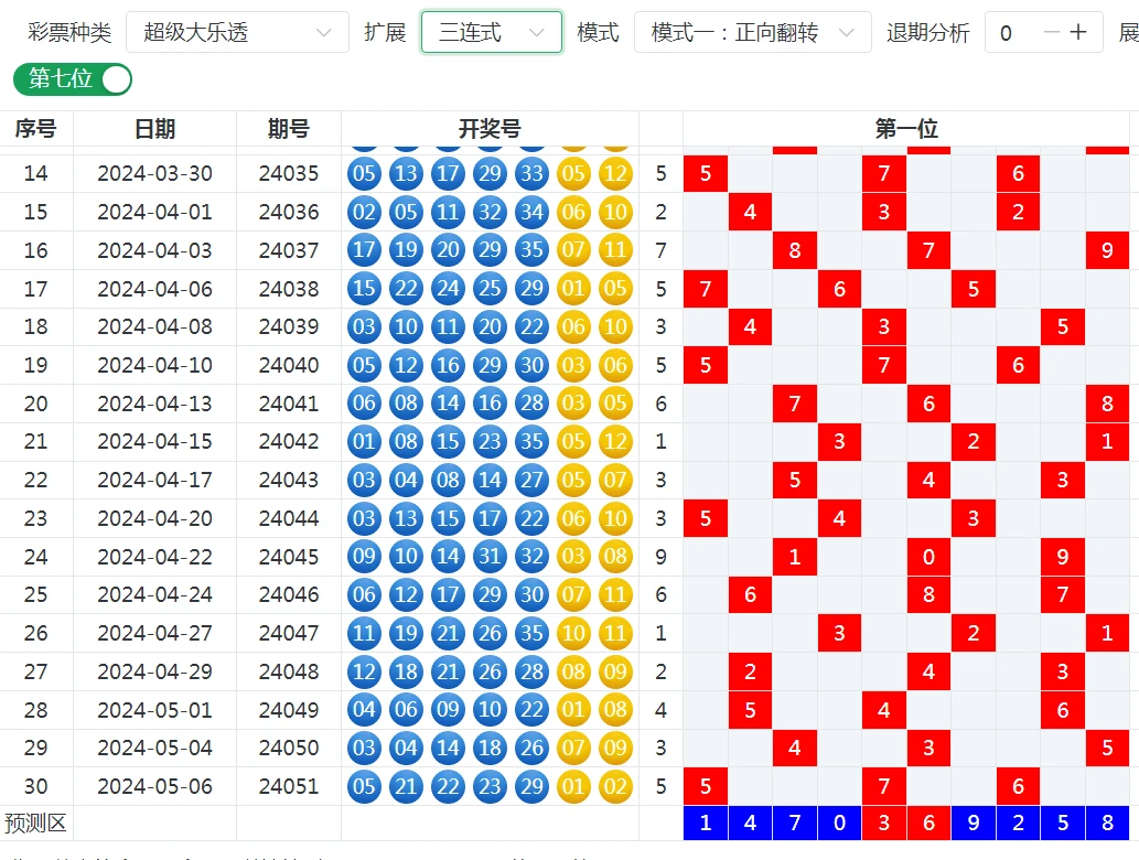 今日大乐透20选5开奖结果及最新走势图深度解析