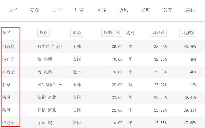 探索双色球近50期开奖规律，数据背后的秘密