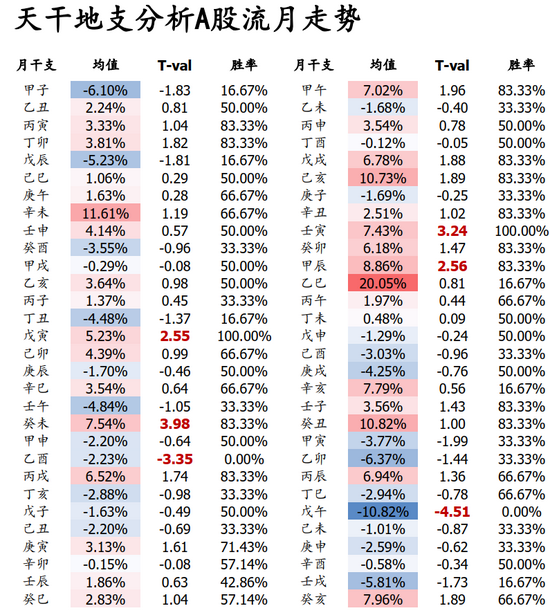 揭秘双色球最准确的推算方法，理性与概率的智慧碰撞