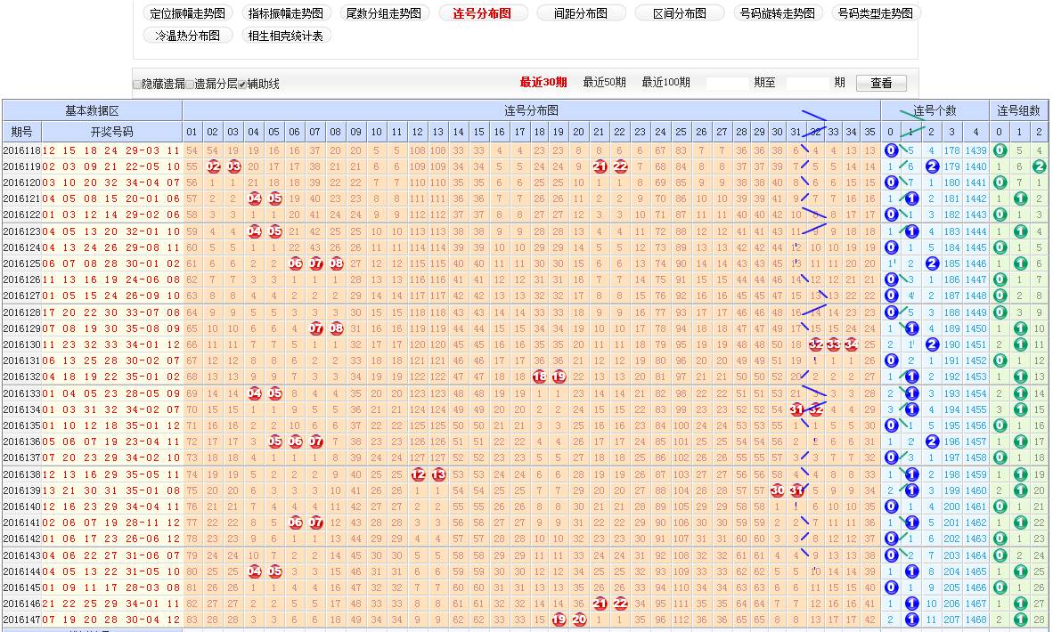 探索大乐透30期基本走势，数字背后的规律与策略
