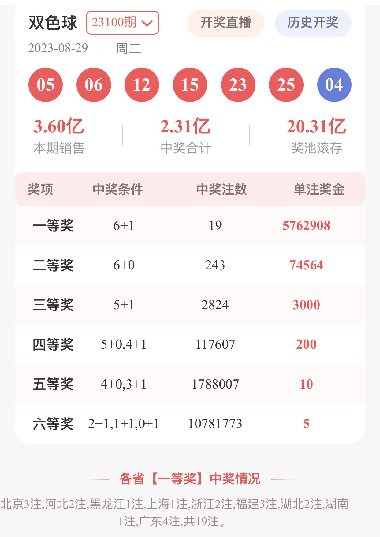 揭秘双色球定蓝高手的预测秘诀