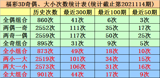 3D彩票，揭秘最易出现的直选号码规律
