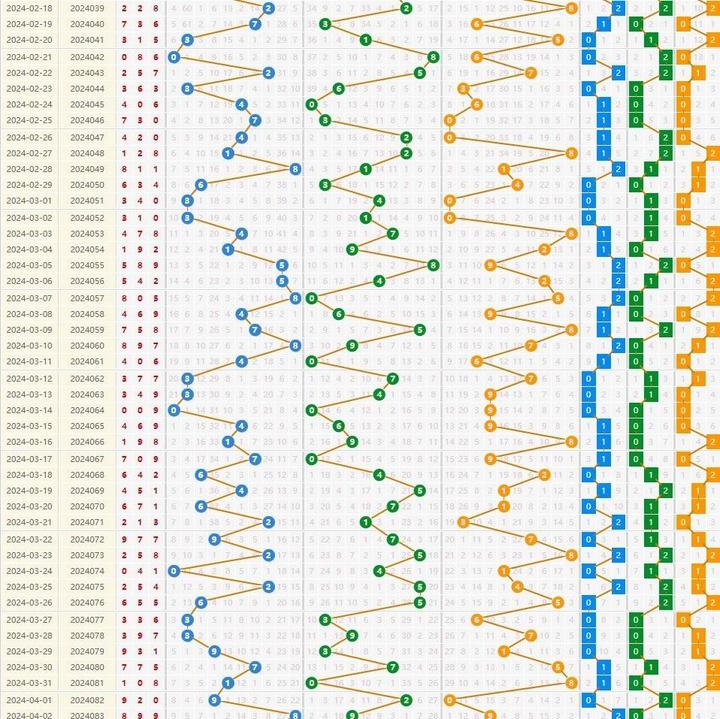 3D号码综合走势图，解锁彩票中的数字奥秘