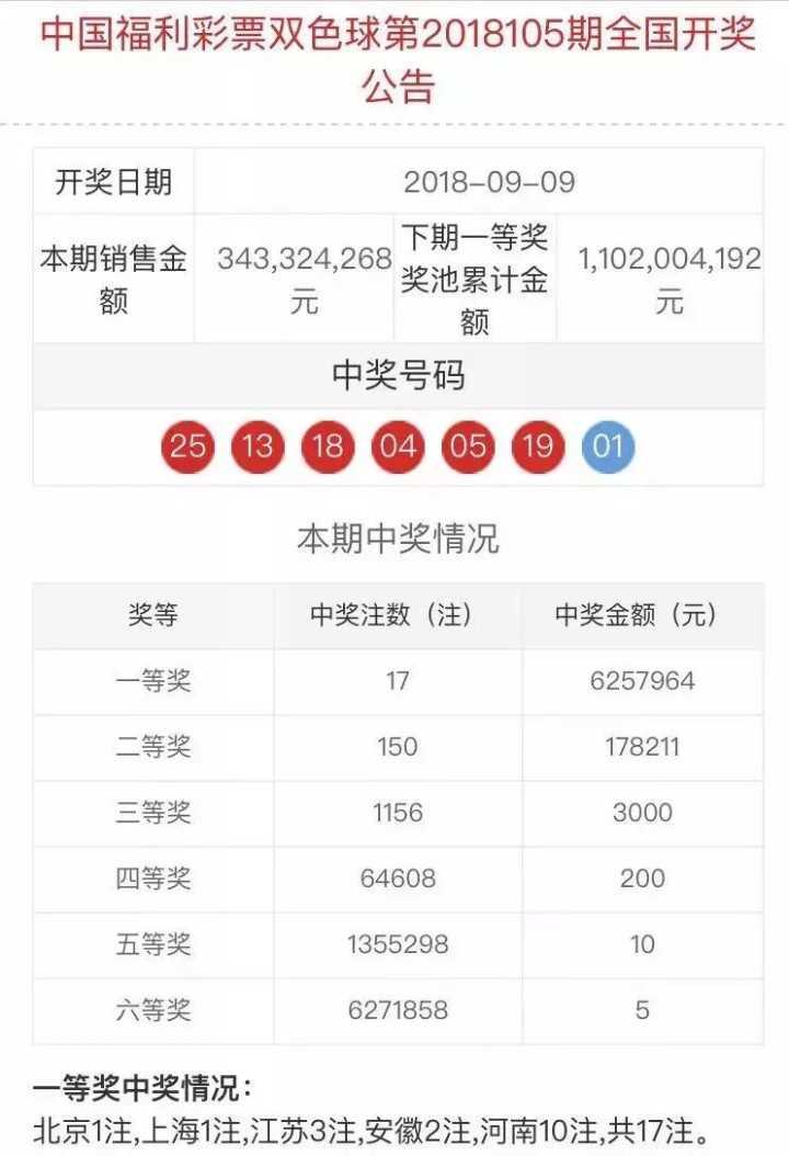 2019年双色球第53期开奖结果揭晓，幸运数字照亮梦想之路