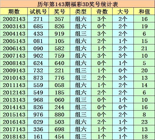 四川快乐十二503期走势图，探寻数字背后的奥秘与乐趣
