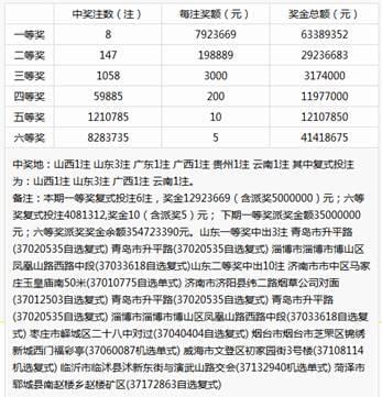 揭秘双色球中奖奇迹——中国彩民最大单注奖金纪实