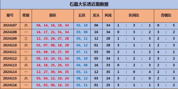 湖北12选5开奖结果走势，理性分析，科学预测