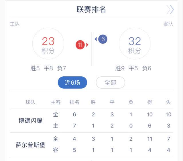 14场胜负比分的精彩回顾与数据分析