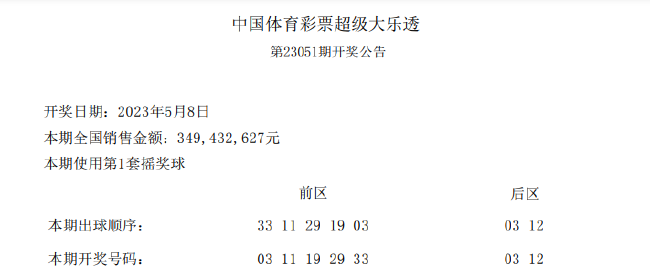 探索大乐透近50期历史同期走势图，揭秘数字背后的秘密