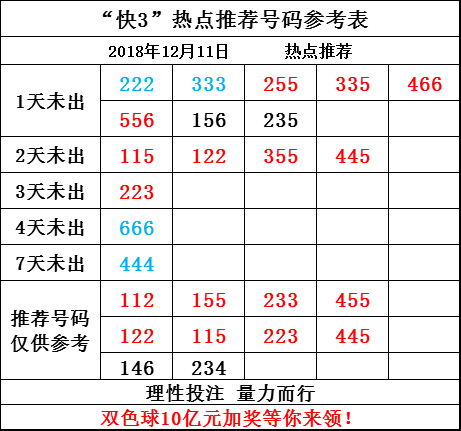 福彩3D大小走势图带，理性分析，智慧投注