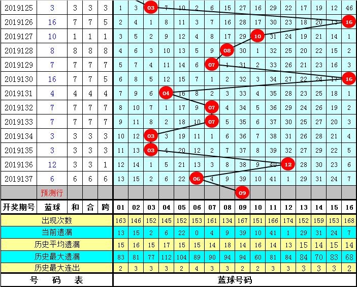 双色球20138期揭秘——数字背后的幸运与智慧