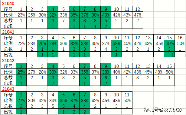 2035年双色球第197期，回顾与展望——历史开奖结果中的幸运轨迹