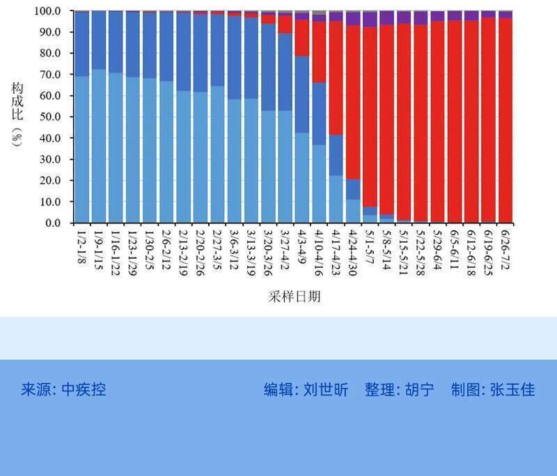 排三和值走势图（专业版），深度解析与实战应用