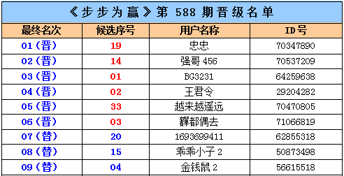 140期双色球开奖顺序，揭秘数字背后的幸运与期待