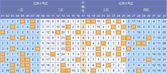 河南23选5尾数走势图，揭秘彩票背后的数字奥秘