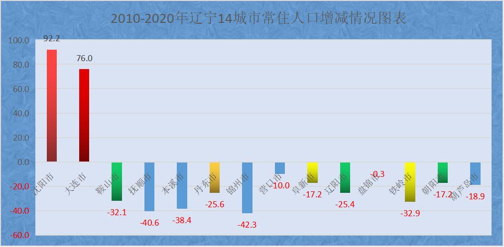 辽宁快乐12走势图，揭秘一定牛版本的独特魅力
