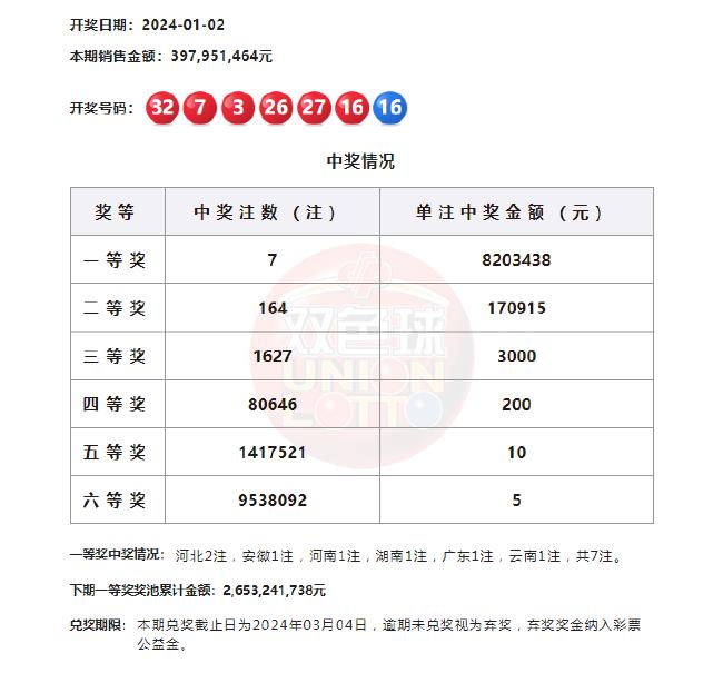 历史双色球130期开奖结果，回顾与展望