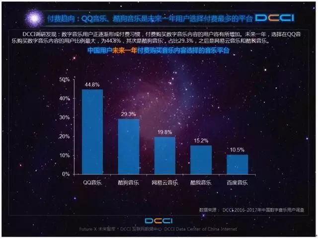 服务运营 第167页
