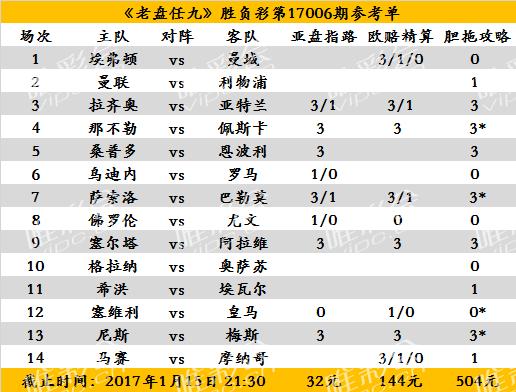 15选五，专家视角下的精准预测与胆策略推荐