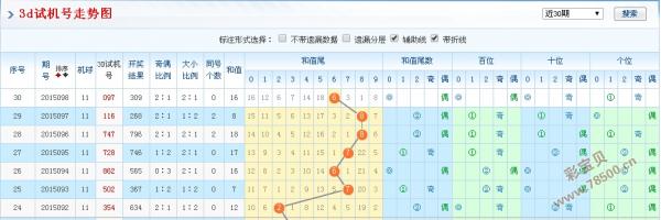 3D彩票试机号，今晚的数字谜题