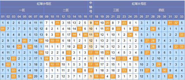 探索数字的奥秘，揭秘SSS双色球开奖结果