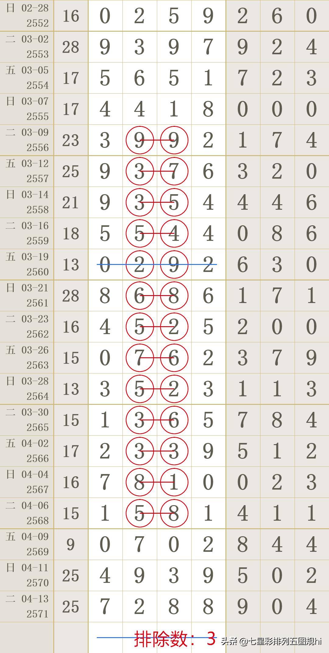 今日七星彩开奖结果查询指南，轻松掌握幸运数字